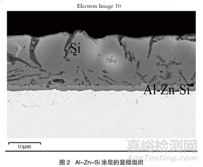 汽車用Al-Zn-Si涂層鋼板的創(chuàng)新性發(fā)展