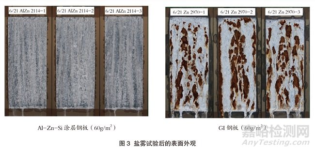 汽車用Al-Zn-Si涂層鋼板的創(chuàng)新性發(fā)展