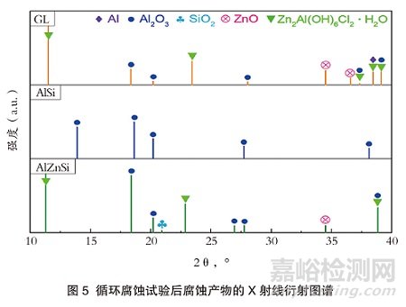 汽車用Al-Zn-Si涂層鋼板的創(chuàng)新性發(fā)展