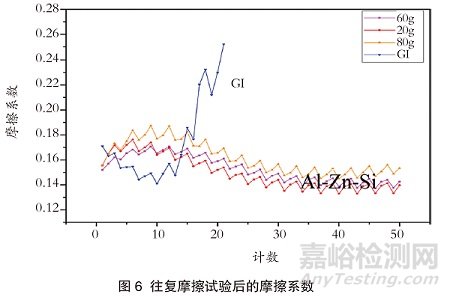 汽車用Al-Zn-Si涂層鋼板的創(chuàng)新性發(fā)展