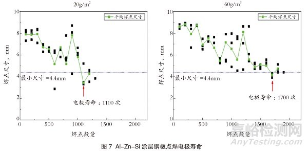 汽車用Al-Zn-Si涂層鋼板的創(chuàng)新性發(fā)展