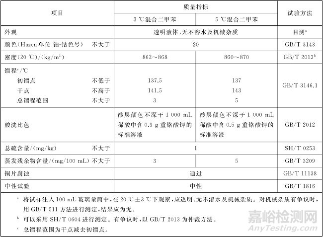 涂料用二甲苯及其標(biāo)準(zhǔn)簡介