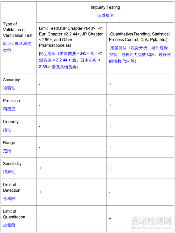 ASTM E2656-25《制藥用水在線TOC檢測指南》發(fā)布