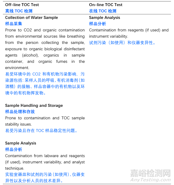 ASTM E2656-25《制藥用水在線TOC檢測指南》發(fā)布