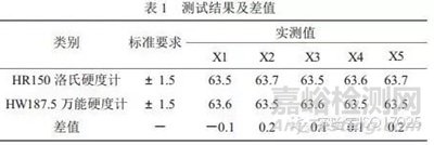 比對結(jié)果評價的5種方法和對應(yīng)的實例