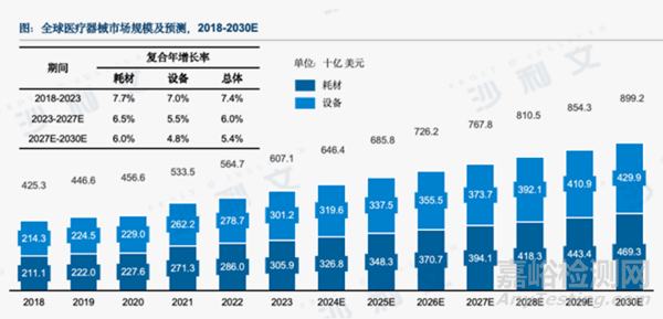 沙利文全球發(fā)布《2025中國醫(yī)療器械出?，F(xiàn)狀與趨勢藍皮書》