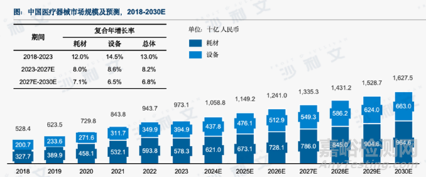 沙利文全球發(fā)布《2025中國醫(yī)療器械出海現(xiàn)狀與趨勢藍皮書》