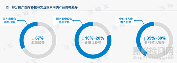 沙利文全球發(fā)布《2025中國醫(yī)療器械出?，F(xiàn)狀與趨勢藍皮書》