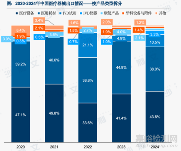 沙利文全球發(fā)布《2025中國醫(yī)療器械出?，F(xiàn)狀與趨勢藍皮書》