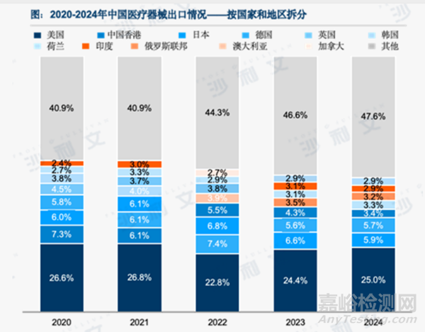 沙利文全球發(fā)布《2025中國醫(yī)療器械出海現(xiàn)狀與趨勢藍皮書》