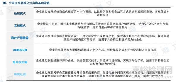 沙利文全球發(fā)布《2025中國醫(yī)療器械出?，F(xiàn)狀與趨勢藍皮書》