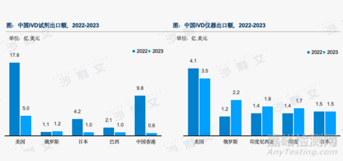 沙利文全球發(fā)布《2025中國醫(yī)療器械出海現(xiàn)狀與趨勢藍皮書》