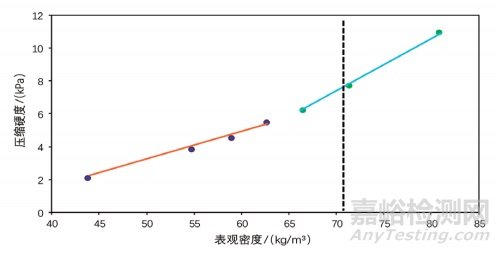 空氣纖維材料的性能表征及其在汽車座椅中的創(chuàng)新應用研究