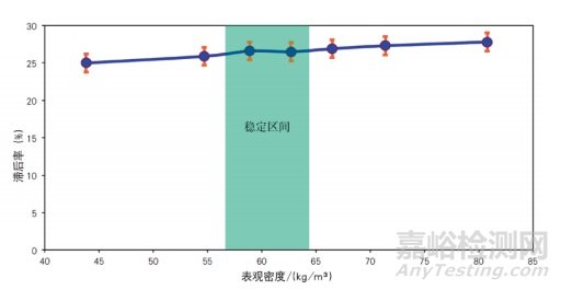 空氣纖維材料的性能表征及其在汽車座椅中的創(chuàng)新應用研究
