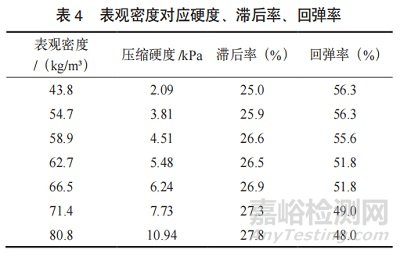 空氣纖維材料的性能表征及其在汽車座椅中的創(chuàng)新應用研究