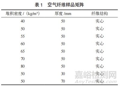 空氣纖維材料的性能表征及其在汽車座椅中的創(chuàng)新應用研究