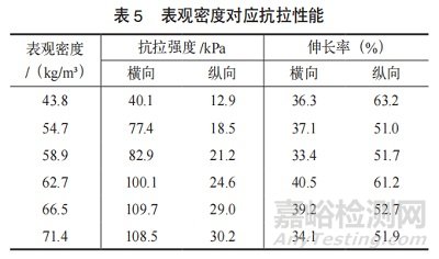 空氣纖維材料的性能表征及其在汽車座椅中的創(chuàng)新應用研究