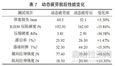空氣纖維材料的性能表征及其在汽車座椅中的創(chuàng)新應用研究