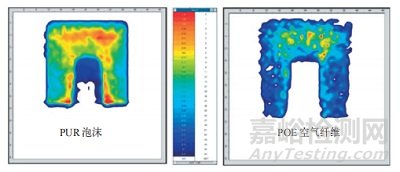 空氣纖維材料的性能表征及其在汽車座椅中的創(chuàng)新應用研究