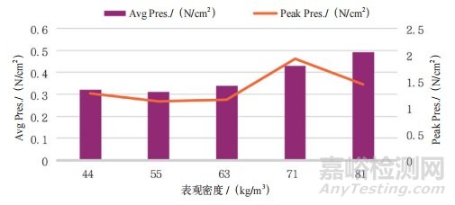 空氣纖維材料的性能表征及其在汽車座椅中的創(chuàng)新應用研究