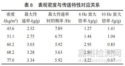 空氣纖維材料的性能表征及其在汽車座椅中的創(chuàng)新應用研究