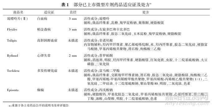 對微型片劑（化學(xué)藥品）藥學(xué)研究的思考