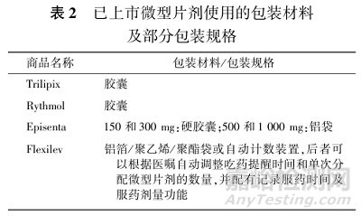 對微型片劑（化學(xué)藥品）藥學(xué)研究的思考