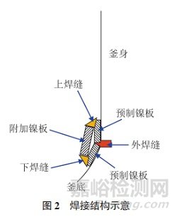 反應釜焊縫開裂失效分析案例