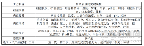 《疫苗生產(chǎn)檢驗(yàn)電子化記錄技術(shù)指南》修訂征求意見