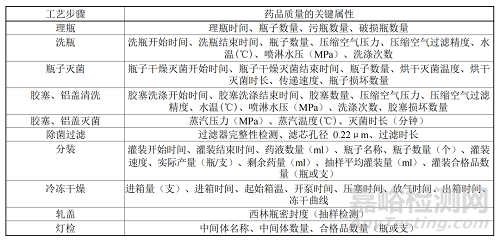 《疫苗生產(chǎn)檢驗(yàn)電子化記錄技術(shù)指南》修訂征求意見