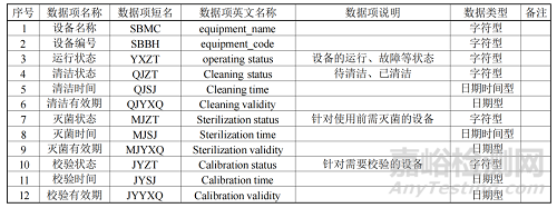 《疫苗生產(chǎn)檢驗(yàn)電子化記錄技術(shù)指南》修訂征求意見