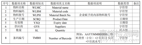 《疫苗生產(chǎn)檢驗(yàn)電子化記錄技術(shù)指南》修訂征求意見