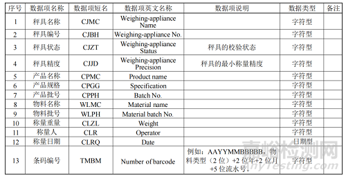 《疫苗生產(chǎn)檢驗(yàn)電子化記錄技術(shù)指南》修訂征求意見