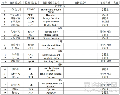 《疫苗生產(chǎn)檢驗(yàn)電子化記錄技術(shù)指南》修訂征求意見