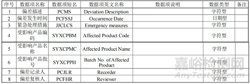 《疫苗生產(chǎn)檢驗(yàn)電子化記錄技術(shù)指南》修訂征求意見