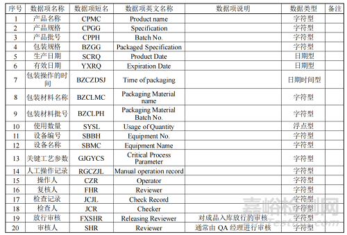 《疫苗生產(chǎn)檢驗(yàn)電子化記錄技術(shù)指南》修訂征求意見