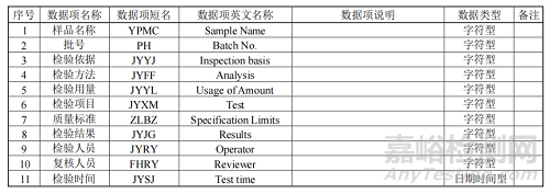 《疫苗生產(chǎn)檢驗(yàn)電子化記錄技術(shù)指南》修訂征求意見