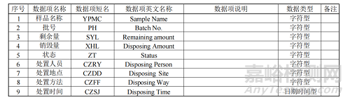 《疫苗生產(chǎn)檢驗(yàn)電子化記錄技術(shù)指南》修訂征求意見