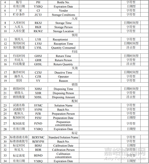 《疫苗生產(chǎn)檢驗(yàn)電子化記錄技術(shù)指南》修訂征求意見