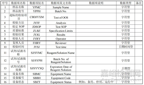 《疫苗生產(chǎn)檢驗(yàn)電子化記錄技術(shù)指南》修訂征求意見