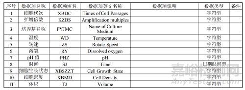 《疫苗生產(chǎn)檢驗(yàn)電子化記錄技術(shù)指南》修訂征求意見