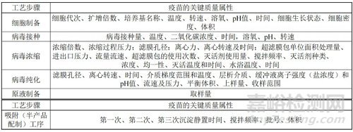《疫苗生產(chǎn)檢驗(yàn)電子化記錄技術(shù)指南》修訂征求意見