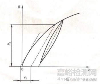 GB/T 228.1-2021金屬材料室溫拉伸試驗(yàn)流程及要點(diǎn)摘要