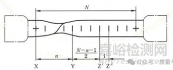GB/T 228.1-2021金屬材料室溫拉伸試驗(yàn)流程及要點(diǎn)摘要