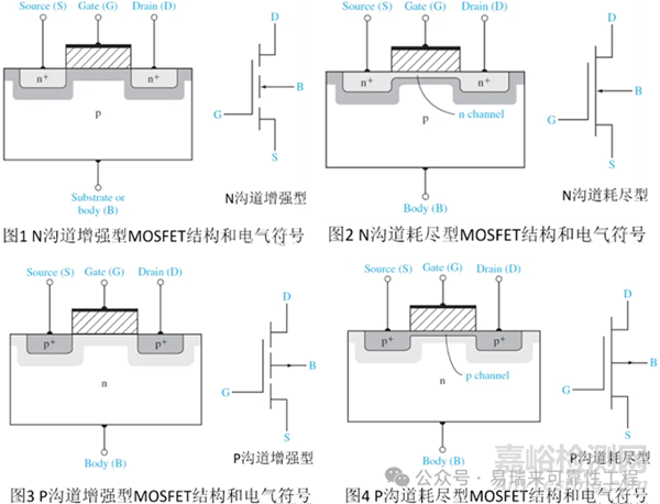 MOSFET主要失效模式、機(jī)理與失效分析案例