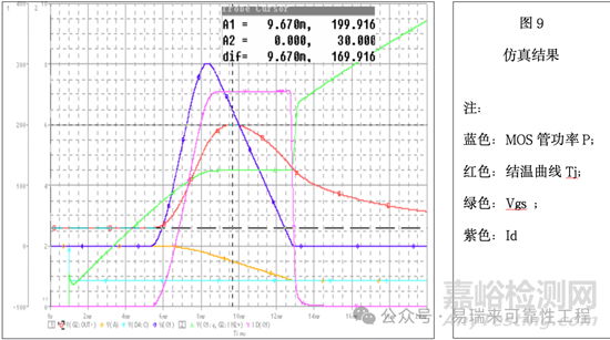 MOSFET主要失效模式、機(jī)理與失效分析案例