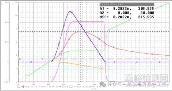MOSFET主要失效模式、機(jī)理與失效分析案例