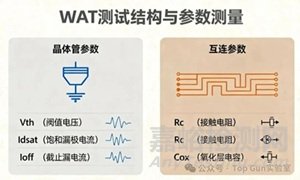 芯片測試之WAT（晶圓接受測試）、CP（芯片探針測試）和FT（最終測試）技術解析