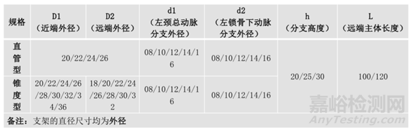 普惠生物創(chuàng)新醫(yī)械“分支型主動脈術(shù)中支架系統(tǒng)”技術(shù)解析