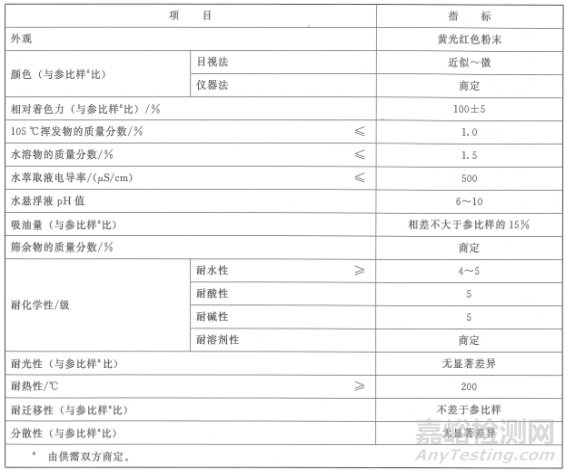 C.I.顏料紅254標準簡介及應(yīng)用領(lǐng)域